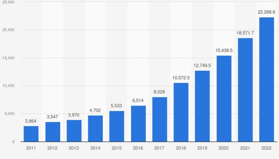 Miért fizetek ennyit az áramért, és hogyan tudok 20-30%-kal kevesebbet fizetni?